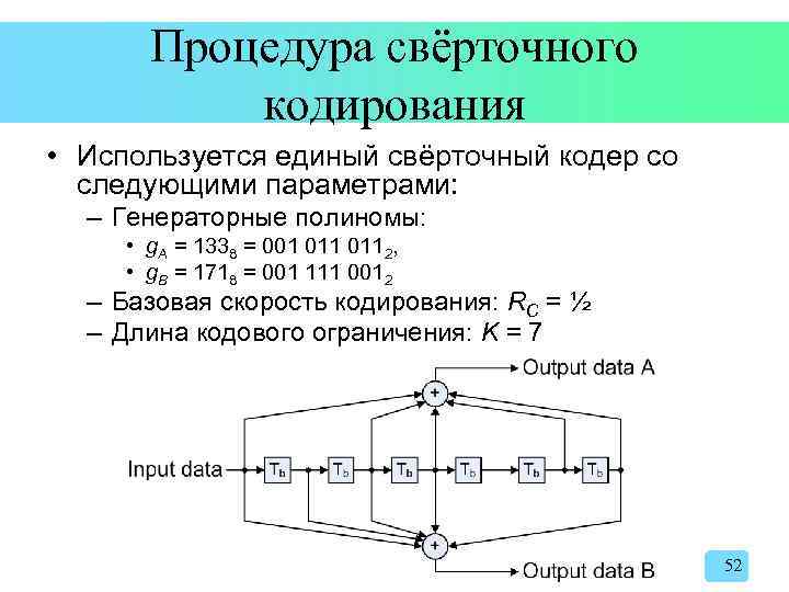 Процедура свёрточного кодирования • Используется единый свёрточный кодер со следующими параметрами: – Генераторные полиномы: