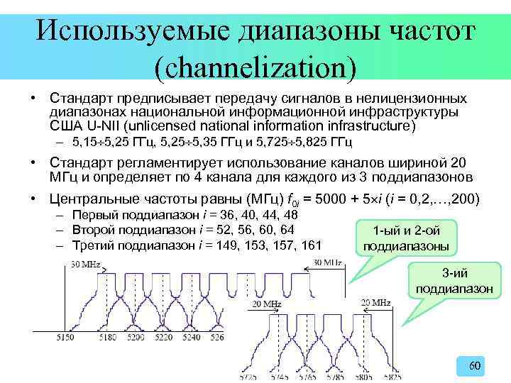 Используемые диапазоны частот (channelization) • Стандарт предписывает передачу сигналов в нелицензионных диапазонах национальной информационной