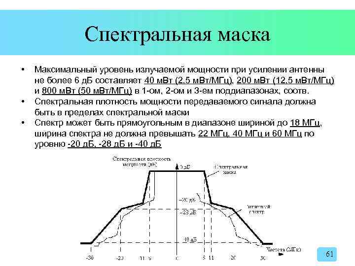 Спектральная маска • • • Максимальный уровень излучаемой мощности при усилении антенны не более