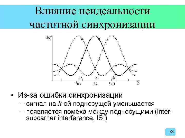Влияние неидеальности частотной синхронизации • Из-за ошибки синхронизации – сигнал на k-ой поднесущей уменьшается