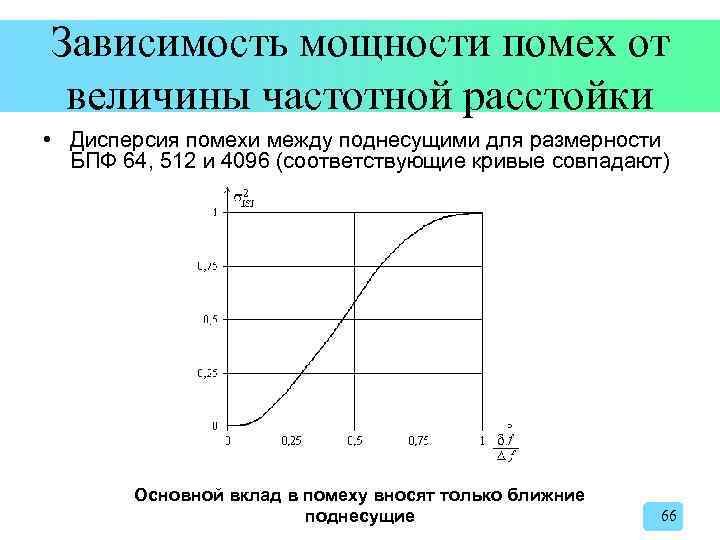 Зависимость мощности помех от величины частотной расстойки • Дисперсия помехи между поднесущими для размерности