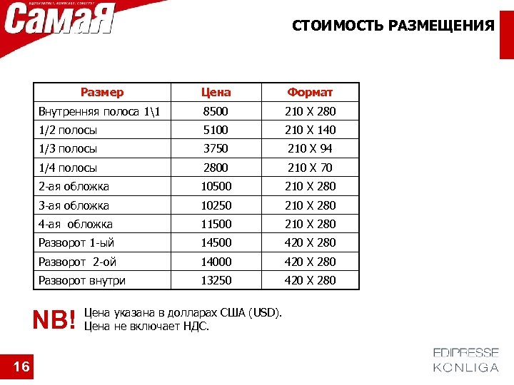 СТОИМОСТЬ РАЗМЕЩЕНИЯ Размер Цена Формат Внутренняя полоса 11 8500 210 Х 280 1/2 полосы