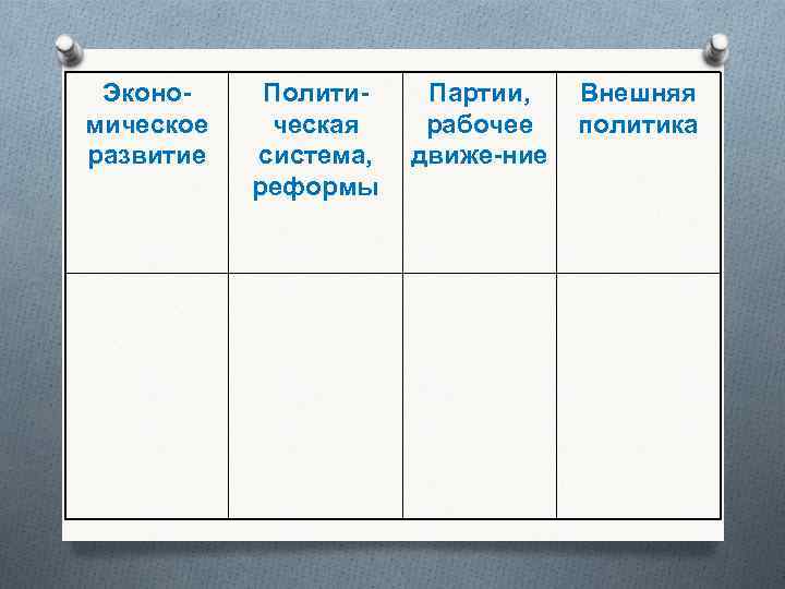 Экономическое развитие Политическая система, реформы Партии, рабочее движе-ние Внешняя политика 