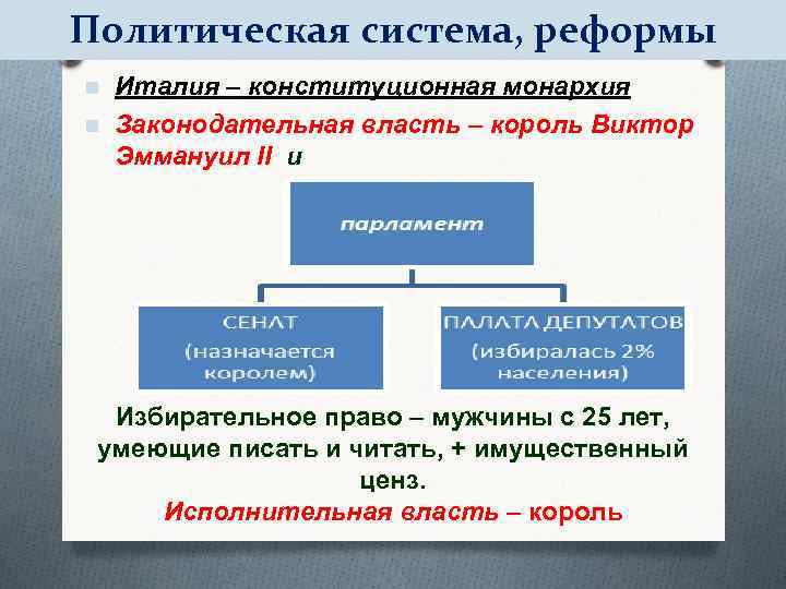 Политическая система, реформы n n Италия – конституционная монархия Законодательная власть – король Виктор