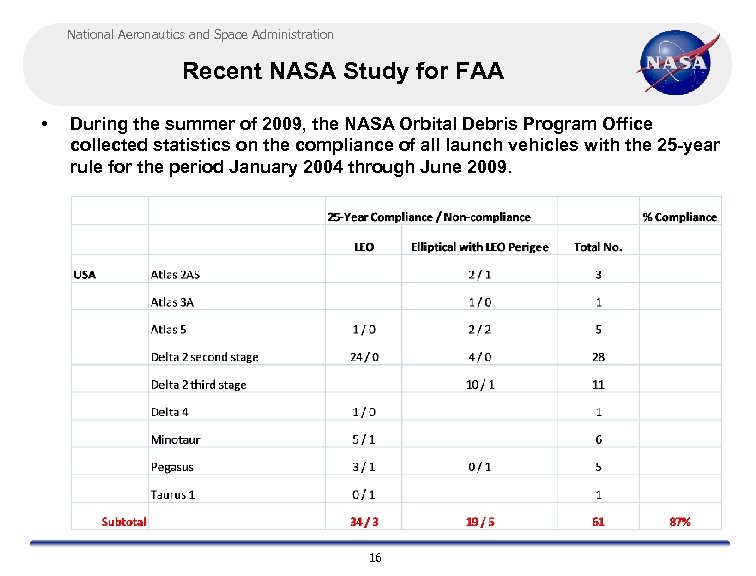 National Aeronautics and Space Administration Recent NASA Study for FAA • During the summer