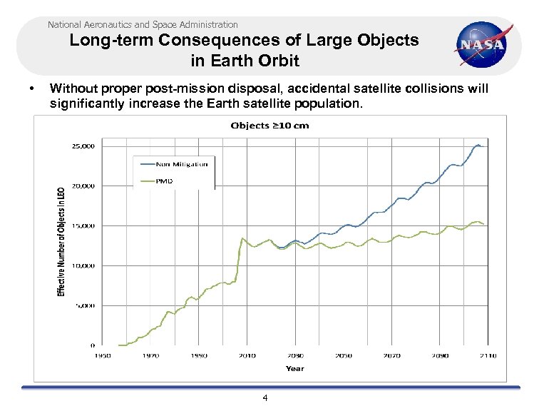 National Aeronautics and Space Administration Long-term Consequences of Large Objects in Earth Orbit •