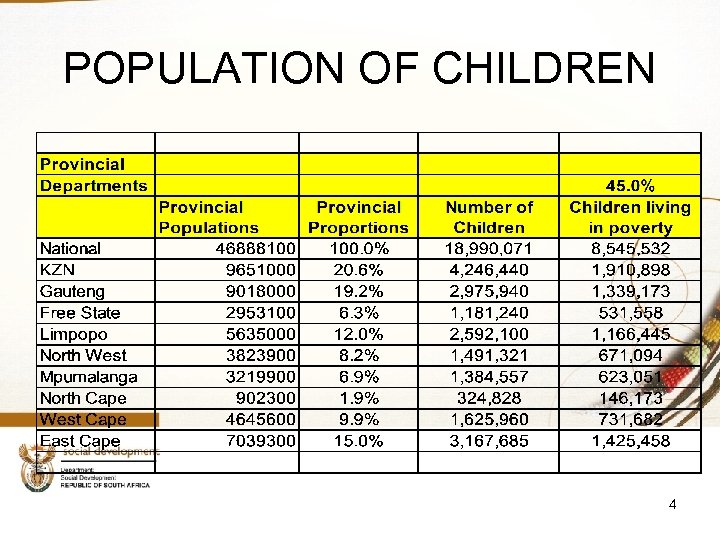 POPULATION OF CHILDREN 4 
