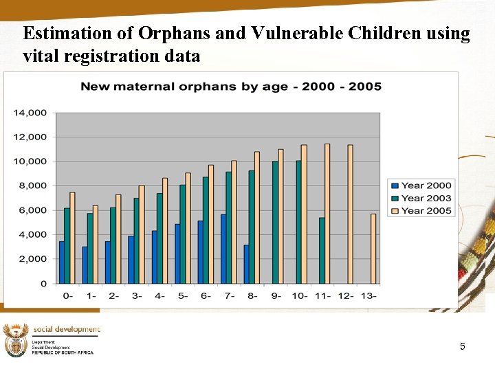 Estimation of Orphans and Vulnerable Children using vital registration data 5 