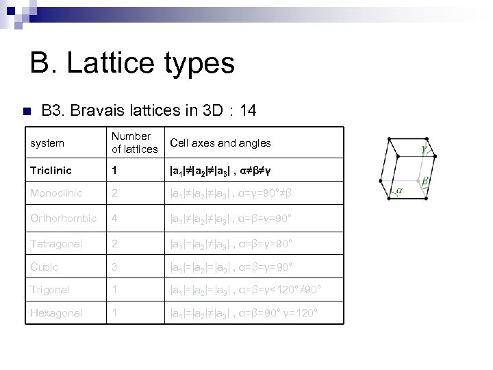 B. Lattice types n B 3. Bravais lattices in 3 D : 14 system