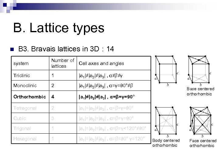 B. Lattice types n B 3. Bravais lattices in 3 D : 14 system