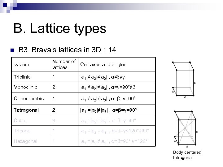 B. Lattice types n B 3. Bravais lattices in 3 D : 14 system