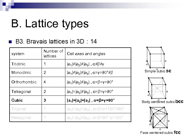 B. Lattice types n B 3. Bravais lattices in 3 D : 14 system