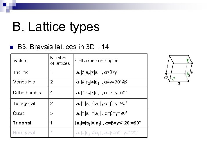 B. Lattice types n B 3. Bravais lattices in 3 D : 14 system