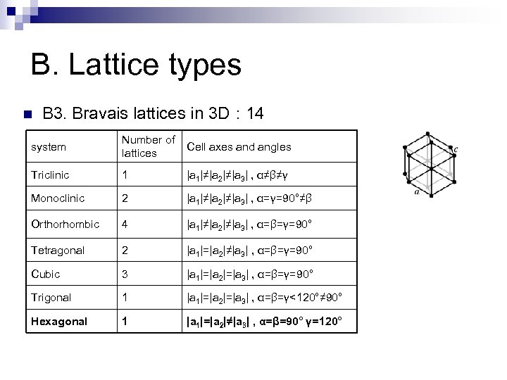 B. Lattice types n B 3. Bravais lattices in 3 D : 14 system