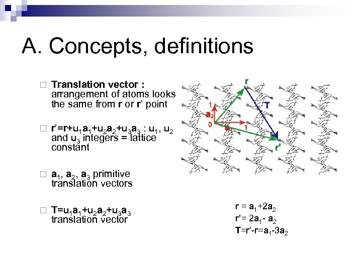 A. Concepts, definitions ¨ Translation vector : arrangement of atoms looks the same from