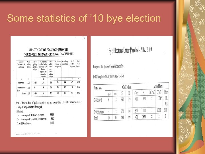 Some statistics of ’ 10 bye election 