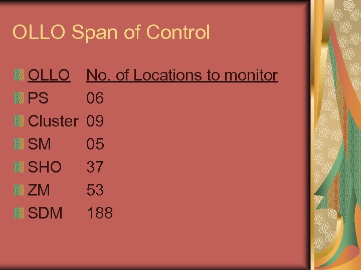 OLLO Span of Control OLLO PS Cluster SM SHO ZM SDM No. of Locations
