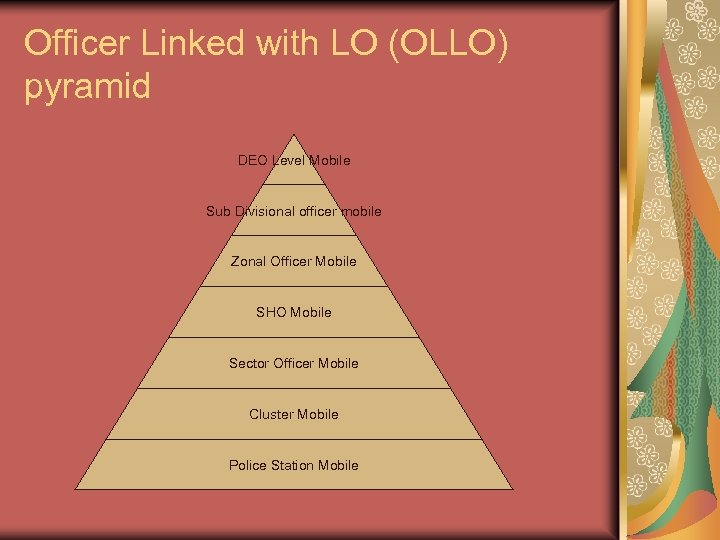 Officer Linked with LO (OLLO) pyramid DEO Level Mobile Sub Divisional officer mobile Zonal