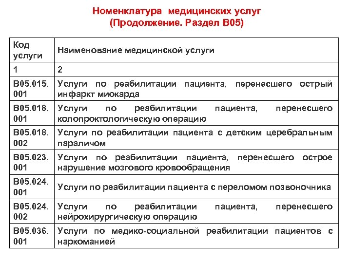 Код услуги. Код услуги номенклатура медицинских услуг. Коды услуг в медицине. Наименование медицинской услуги. Номенклатура медицинских услуг в стоматологии.