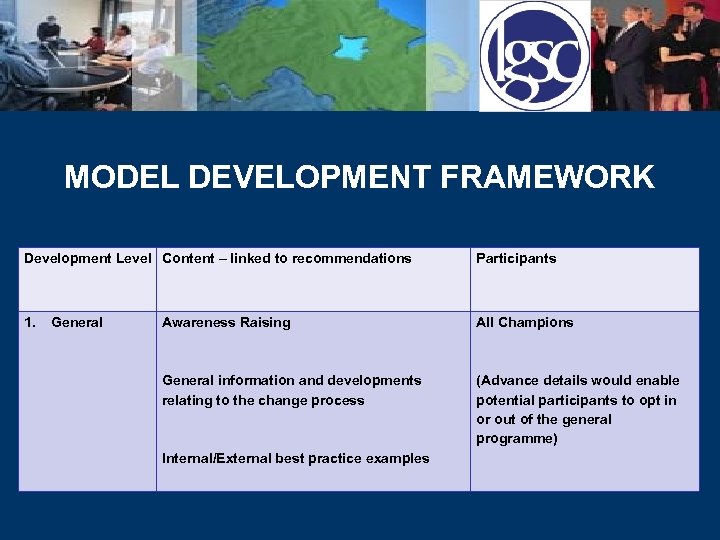 MODEL DEVELOPMENT FRAMEWORK Development Level Content – linked to recommendations Participants 1. Awareness Raising