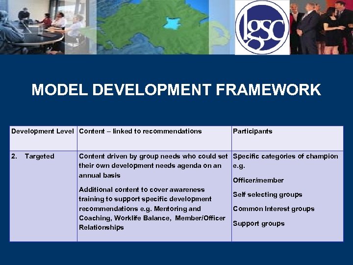 MODEL DEVELOPMENT FRAMEWORK Development Level Content – linked to recommendations 2. Targeted Participants Content