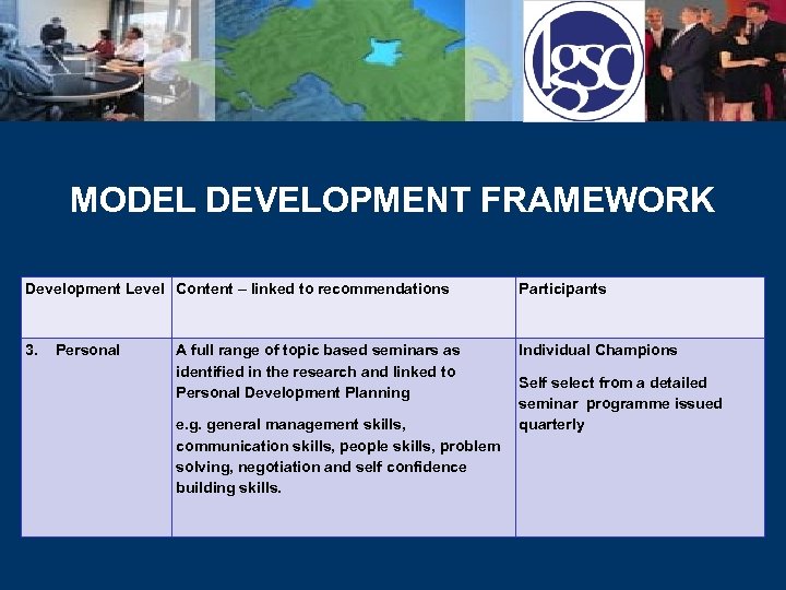 MODEL DEVELOPMENT FRAMEWORK Development Level Content – linked to recommendations Participants 3. Individual Champions