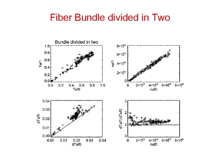 Fiber Bundle divided in Two 