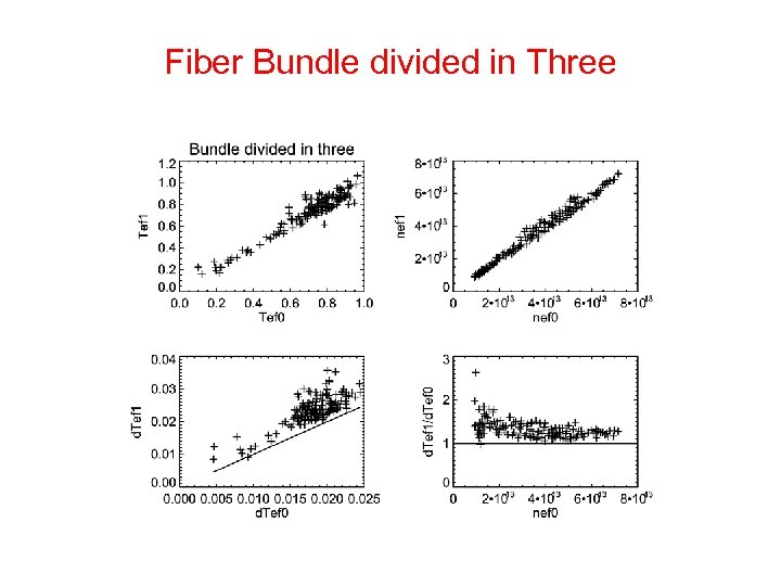 Fiber Bundle divided in Three 