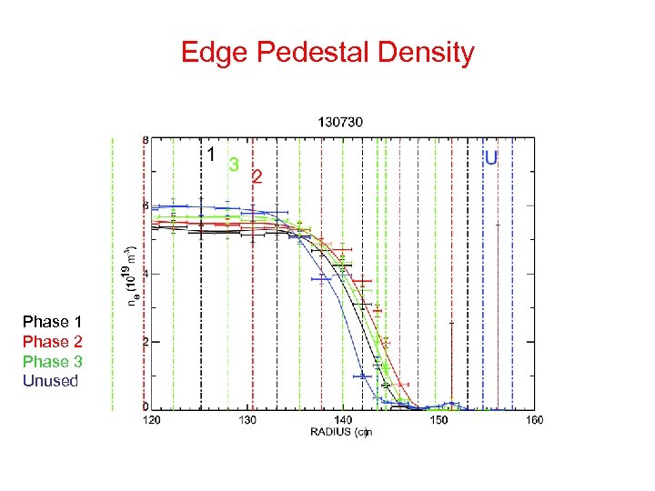 Edge Pedestal Density Phase 1 Phase 2 Phase 3 Unused 