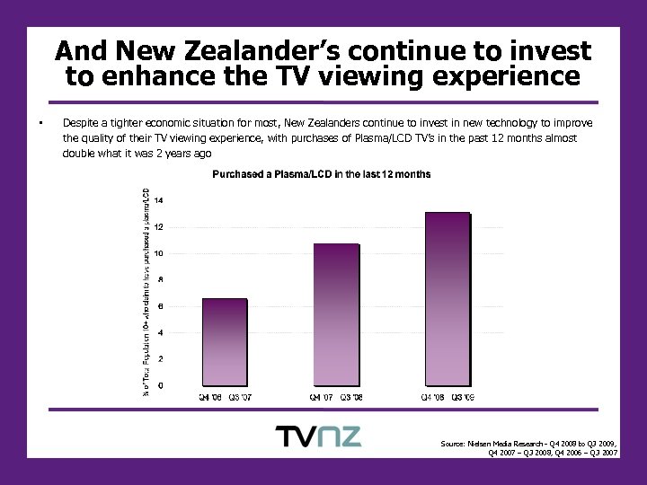 And New Zealander’s continue to invest to enhance the TV viewing experience • Despite