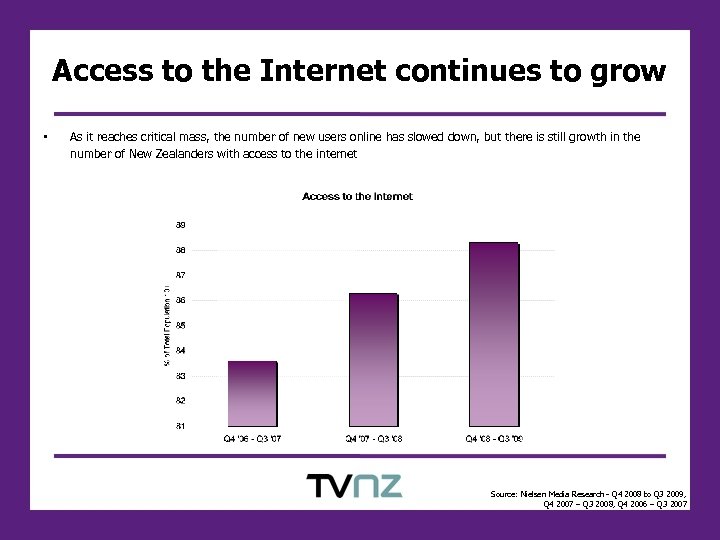 Access to the Internet continues to grow • As it reaches critical mass, the