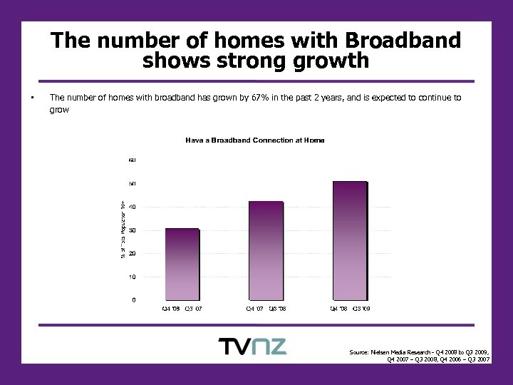 The number of homes with Broadband shows strong growth • The number of homes