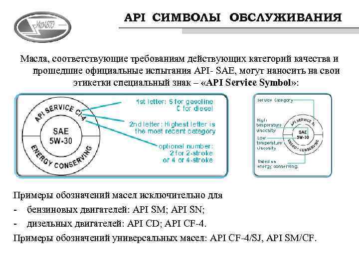 API СИМВОЛЫ ОБСЛУЖИВАНИЯ Масла, соответствующие требованиям действующих категорий качества и прошедшие официальные испытания API-