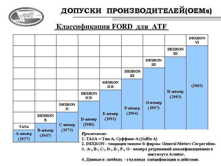 Допуски производителей