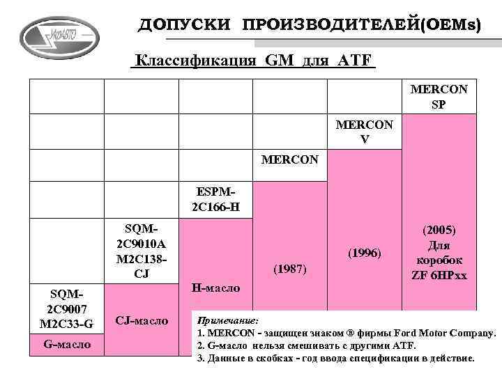 Допуски производителей