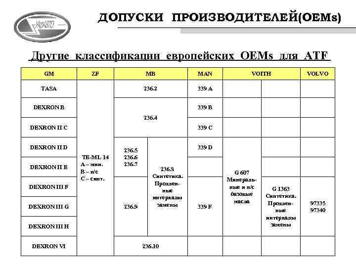 Допуски производителей