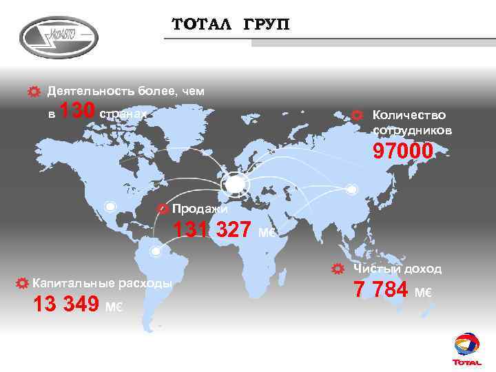 ТОТАЛ ГРУП Деятельность более, чем в 130 странах Количество сотрудников 97000 Продажи 131 327