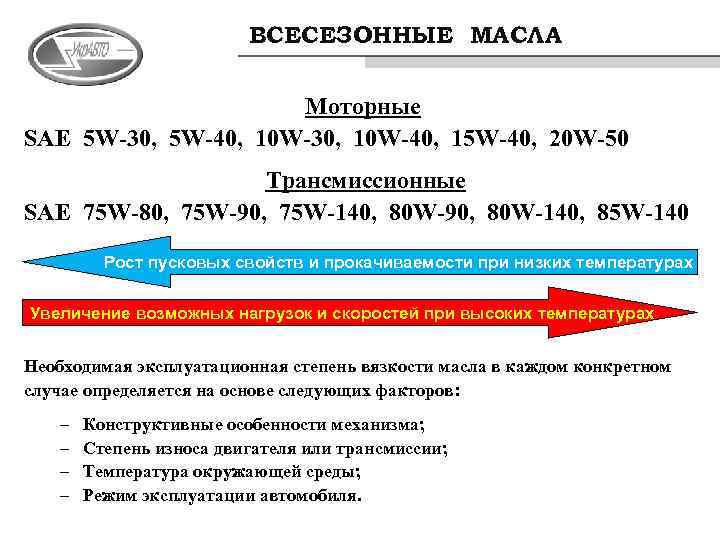 ВСЕСЕЗОННЫЕ МАСЛА Моторные SAE 5 W-30, 5 W-40, 10 W-30, 10 W-40, 15 W-40,