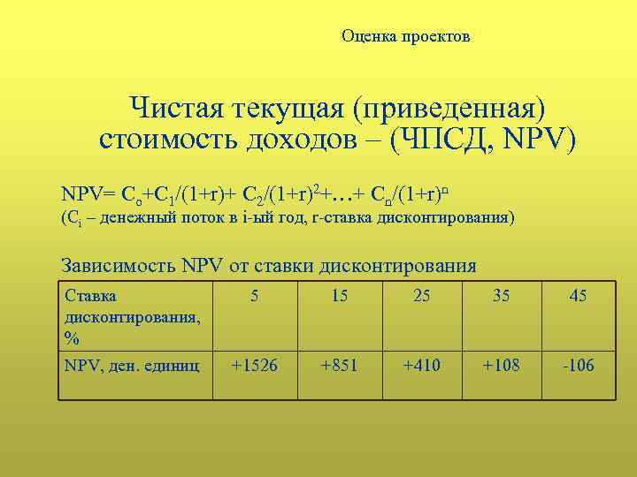 Оценка проектов Чистая текущая (приведенная) стоимость доходов – (ЧПСД, NPV) NPV= Со+С 1/(1+r)+ С
