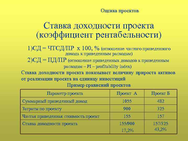 Показатели доходности проектов