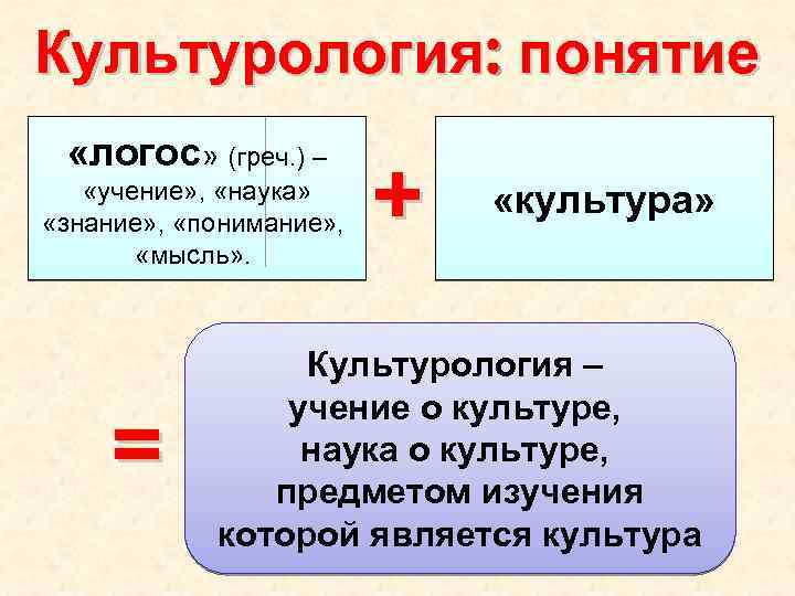 Культурология: понятие «логос» (греч. ) – «учение» , «наука» «знание» , «понимание» , «мысль»