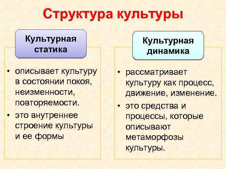 Культурная динамика это