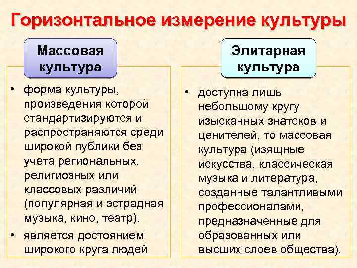 Горизонтальное измерение культуры Массовая культура • форма культуры, произведения которой стандартизируются и распространяются среди