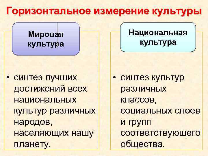 Виды региональных культур