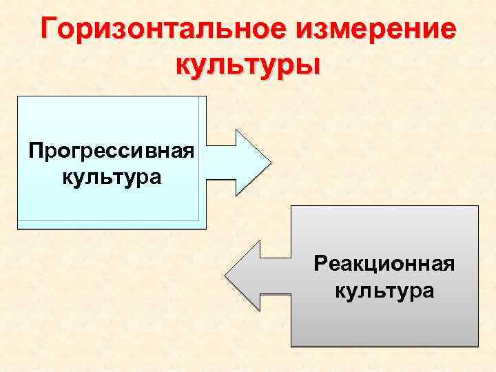 Горизонтальное измерение культуры Прогрессивная культура Реакционная культура 