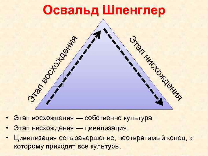 я сх о во ап и ен Эт жд хо ис н ап Эт