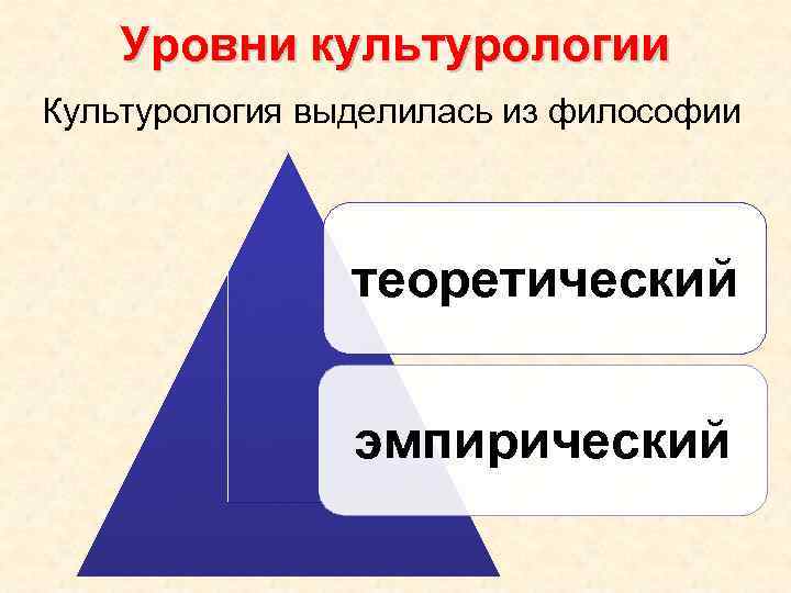Уровни культурологии Культурология выделилась из философии теоретический эмпирический 