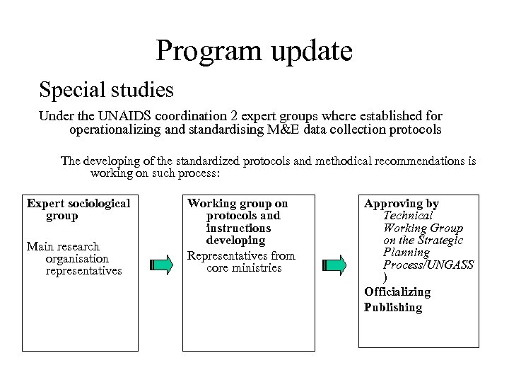 Program update Special studies Under the UNAIDS coordination 2 expert groups where established for