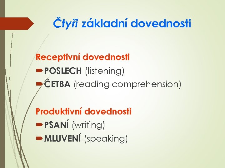 Čtyři základní dovednosti Receptivní dovednosti POSLECH (listening) ČETBA (reading comprehension) Produktivní dovednosti PSANÍ (writing)