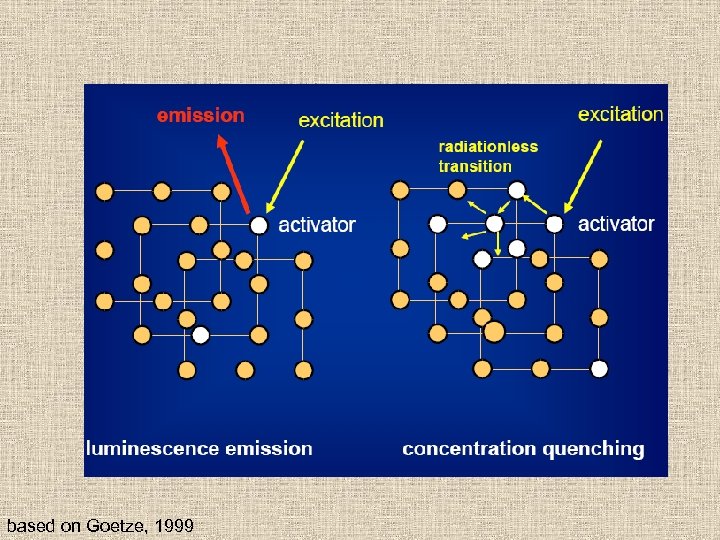 based on Goetze, 1999 